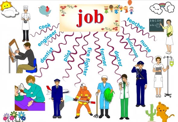 Học từ vựng tiếng anh với mindmap